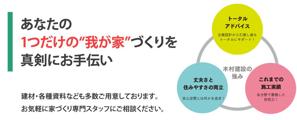 あなたの1つだけ”我が家“づくりを真剣にお手伝い